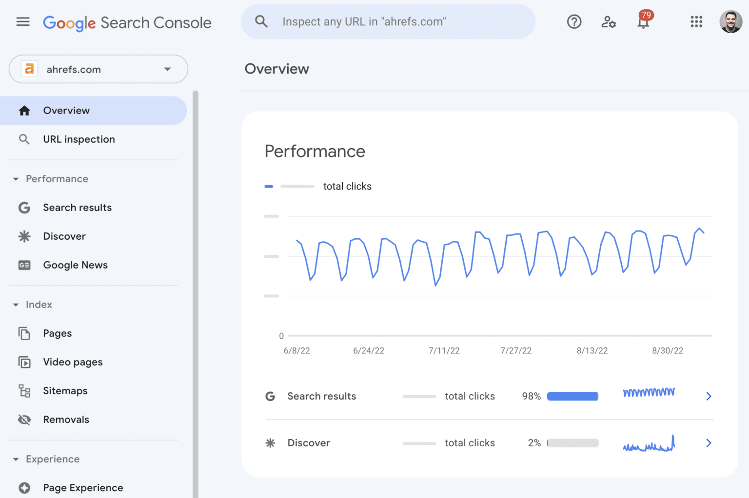 google search console ابزار سئو فنی