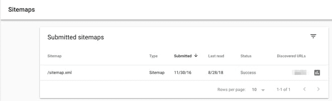 نقشه های سایت ارسال شده Submitted Sitemaps