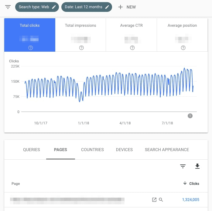 برای مرتبسازی از بالاترین به پایینترین، روی فلش رو به پایین کنار “Clicks” کلیک کنید.