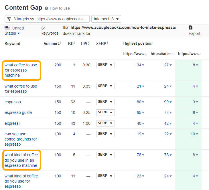 "show keywords" را بزنید